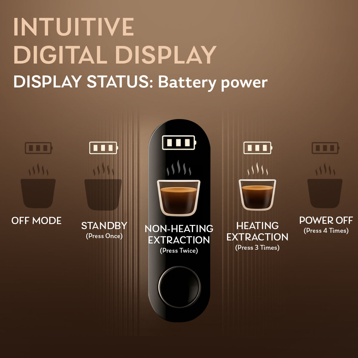 GANO All-in-One Coffee Machine